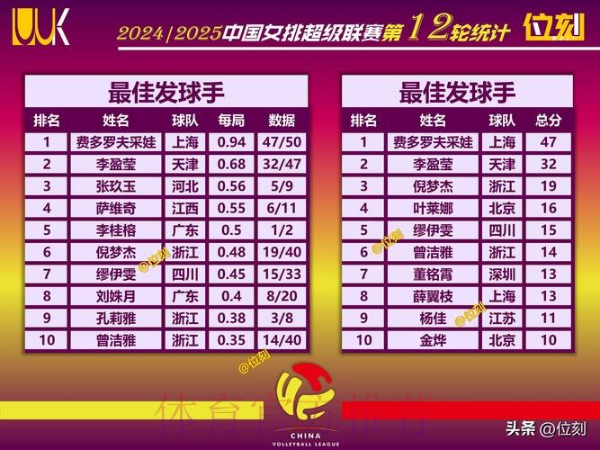 山东女排零封北京队 升至积分榜第三位 山东女排零封北京队 升至积分榜第三位